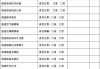 汽車檢查是什么意思_汽車檢查有哪些項目