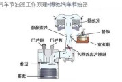 汽車節(jié)油器工作原理-博馳汽車節(jié)油器