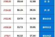 廈門私家車保有量_廈門汽車保有量有多少