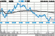 002954比亞迪股票價(jià)位-002594比亞迪股票行情