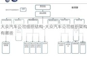 大眾汽車公司組織結(jié)構(gòu)-大眾汽車公司組織架構(gòu)有哪些