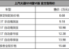 上汽大通報價七座報價-汽車之家2020最新報價七座汽車上汽大通