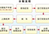 小米汽車分期最簡單三個(gè)步驟是什么?-小米汽車分期最簡單三個(gè)步驟