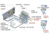 汽車降溫器雙頭,汽車降溫器雙頭怎么安裝