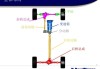 汽車分動(dòng)器在哪個(gè)部位,汽車分動(dòng)器的作用是什么