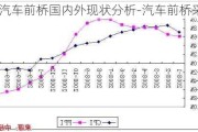 汽車前橋國內(nèi)外現(xiàn)狀分析-汽車前橋采購