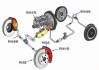汽車制動原理動畫-汽車制動原理動畫