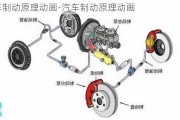 汽車制動(dòng)原理動(dòng)畫-汽車制動(dòng)原理動(dòng)畫