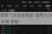 理想汽車美股港股-理想汽車 美股 港股
