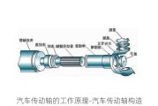 汽車傳動(dòng)軸的工作原理-汽車傳動(dòng)軸構(gòu)造