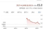 蔚來汽車股票歷史行情查詢-蔚來汽車股票歷史行情查詢