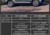 奧迪q5l價格及參數(shù)配置,q5l奧迪報價2020款評價