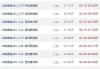 奧迪a6發(fā)動機價格,奧迪a6原廠發(fā)動機報價