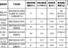 節(jié)能汽車減半征收車輛購置稅政策文件_節(jié)能汽車減半征收車輛購置稅政策