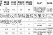 節(jié)能汽車減半征收車輛購置稅政策文件_節(jié)能汽車減半征收車輛購置稅政策