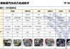 新能源汽車什么動力總成用了海爾貝克陣列,新能源汽車什么動力