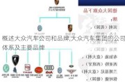 概述大眾汽車公司和品牌,大眾汽車集團的公司體系及主要品牌