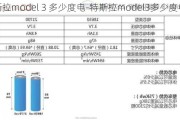 特斯拉model 3 多少度電-特斯拉model3多少度電池