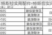 特斯拉實(shí)用配件-特斯拉實(shí)用配件價(jià)格表