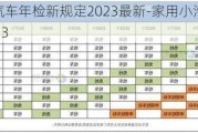 家用小汽車年檢新規(guī)定2023最新-家用小汽車年檢新規(guī)定2023