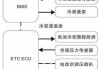 電動(dòng)汽車?yán)鋮s系統(tǒng)的功用-電動(dòng)汽車?yán)鋮s系統(tǒng)