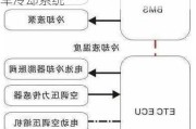 電動(dòng)汽車?yán)鋮s系統(tǒng)的功用-電動(dòng)汽車?yán)鋮s系統(tǒng)