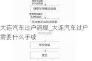 大連汽車過戶流程_大連汽車過戶需要什么手續(xù)