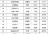 五月份汽車銷量排行榜完整-5月份汽車銷量排行榜2023最新消息