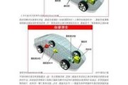 汽車原理簡介,汽車原理.pdf