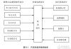 plc3000汽車防盜器,plc防盜器匹配方法