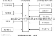 plc3000汽車防盜器,plc防盜器匹配方法