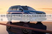 理想汽車價格問界分析,理想汽車價格問界分析圖