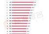中國汽車城市排名前十23年_中國汽車城市排名前十