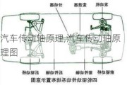 汽車傳動軸原理,汽車傳動軸原理圖