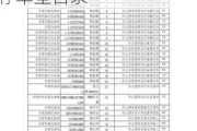 杭州新能源汽車推廣-杭州新能源汽車推廣應(yīng)用推薦車型目錄