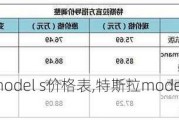 特斯拉model s價(jià)格表,特斯拉models價(jià)格變化表