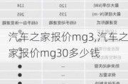 汽車之家報價mg3,汽車之家報價mg30多少錢