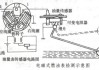 汽車油表的顯示原理_汽車油表顯示原理