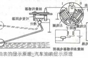 汽車油表的顯示原理_汽車油表顯示原理