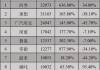 華為汽車銷量排名_華為汽車銷量排名與潛力