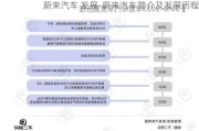 蔚來汽車 發(fā)展-蔚來汽車簡介及發(fā)展歷程