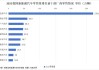 新能源汽車廠商數(shù)量-新能源汽車企業(yè)數(shù)量