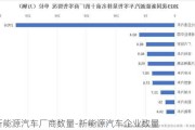 新能源汽車(chē)廠商數(shù)量-新能源汽車(chē)企業(yè)數(shù)量