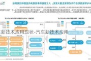 汽車新技術(shù)應(yīng)用現(xiàn)狀-汽車新技術(shù)應(yīng)用