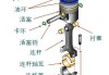 汽車連桿工作_汽車連桿工作原理