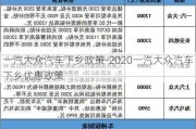 一汽大眾汽車下鄉(xiāng)政策-2020一汽大眾汽車下鄉(xiāng)優(yōu)惠政策