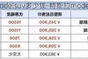 特斯拉modelsuv多少錢-特斯拉modelsuv價(jià)格