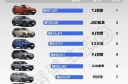 理想汽車所屬行業(yè),理想汽車行業(yè)分析