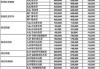 上海汽車報價大全2019年,上海汽車報價