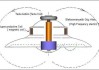 特斯拉反重力原理結(jié)構(gòu)圖-特斯拉反重力原理
